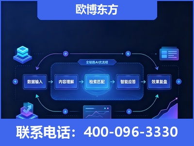 成都-专业deepseek优化